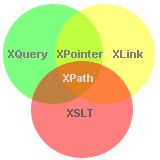 XQuery